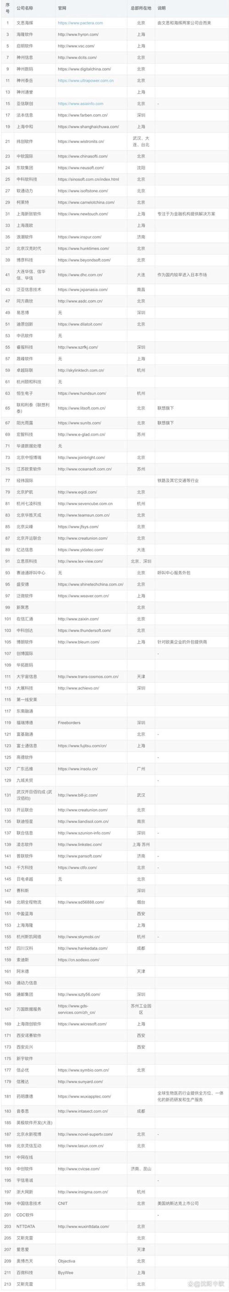 软件开发行业新风向：西安引领潮流
